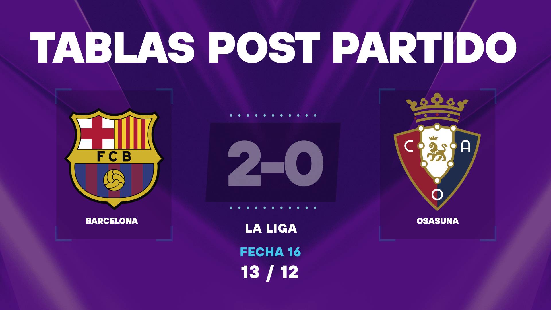 Barcelona vs Osasuna: tablas post partido en La Liga