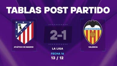 Atlético 2-1 Valencia: tabla de posiciones post partido en La Liga