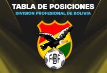 Posiciones División Profesional Bolivia