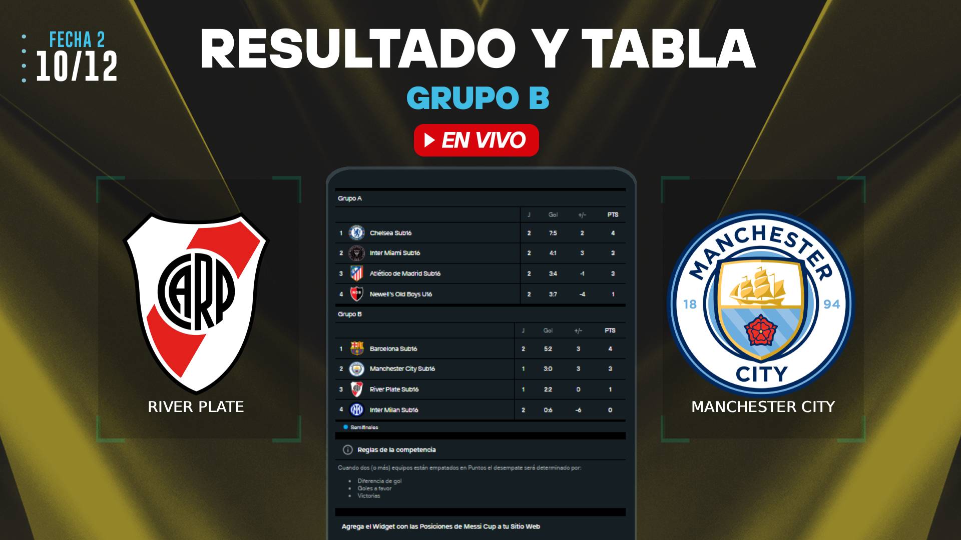 River vs Manchester City resultado y tabla
