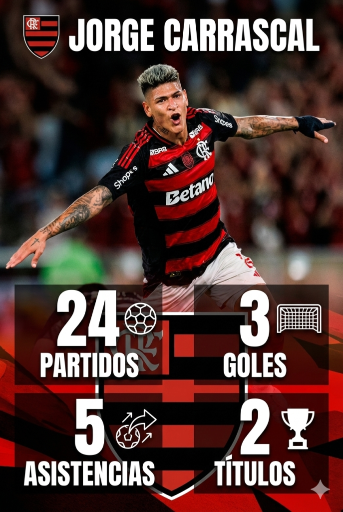 Los números de Jorge Carrascal con el Flamengo en la temporada 2025.