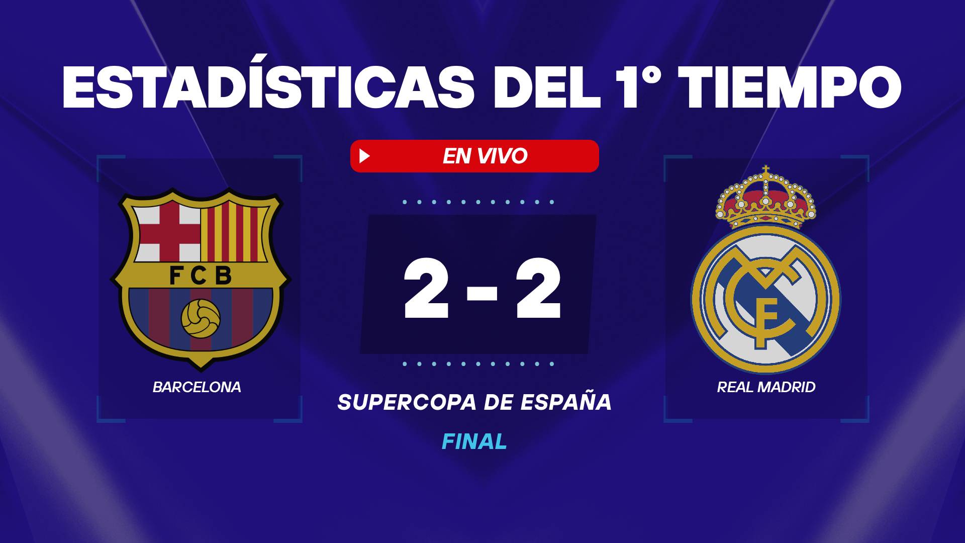 Barcelona vs Real Madrid estadísticas