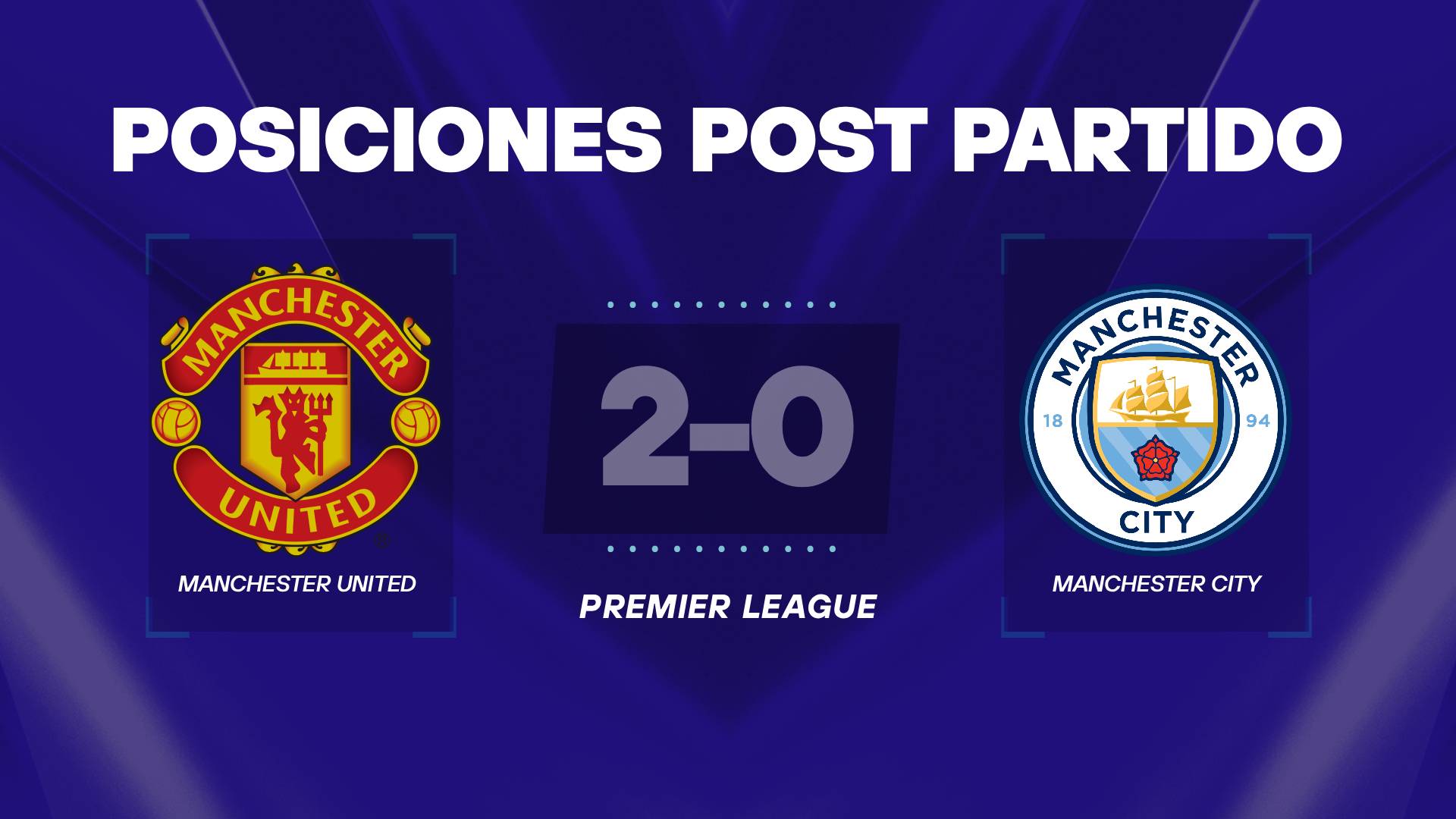 Manchester United vs Manchester City