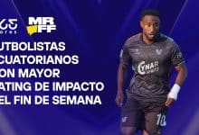 ecuador y su rating de impacto