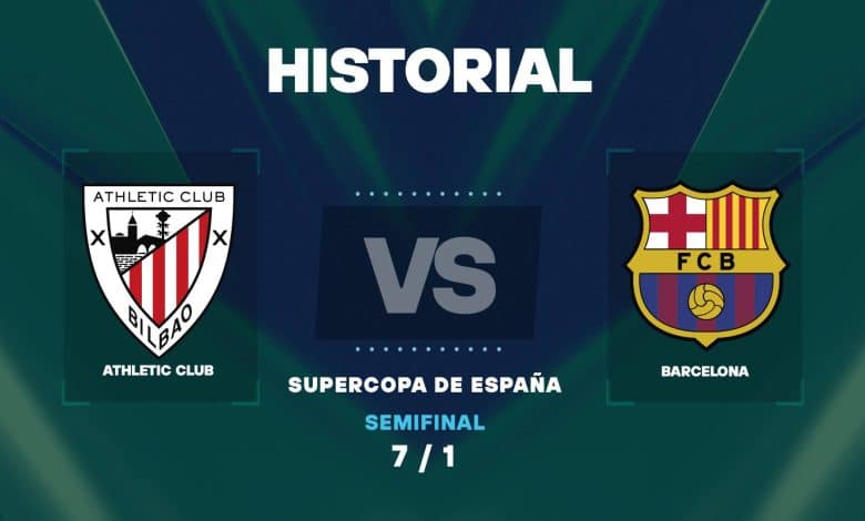 Historial entre Barcelona vs Athletic