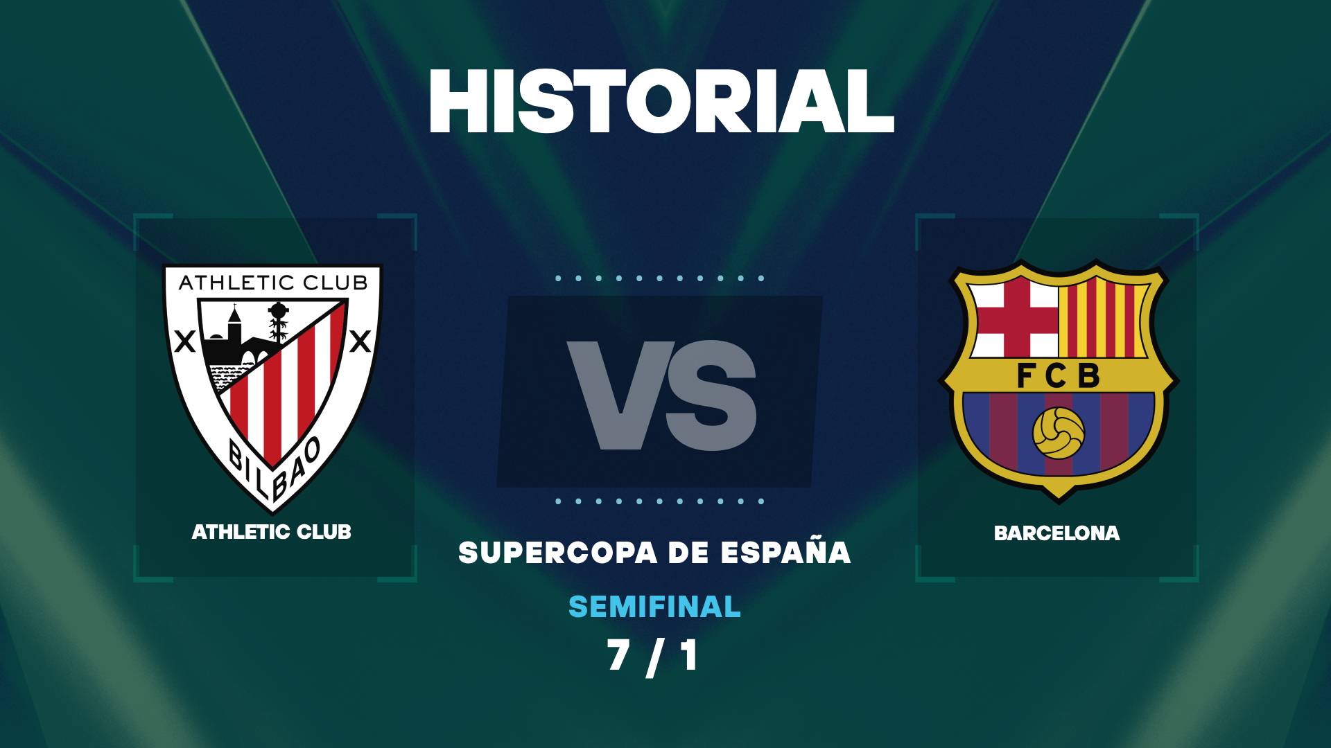 Historial entre Barcelona vs Athletic