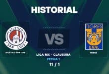 Atlético San Luis vs Tigres: historial y últimos resultados en la Liga MX