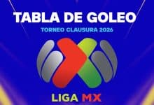 Tabla de Goleo Liga MX 2026