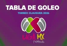 Tabla de goleo Liga MX Femenil