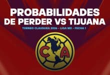 Tijuana vs América probabilidades