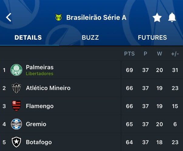 It's Samba Time! Decision time in the Brasileirão Série A last