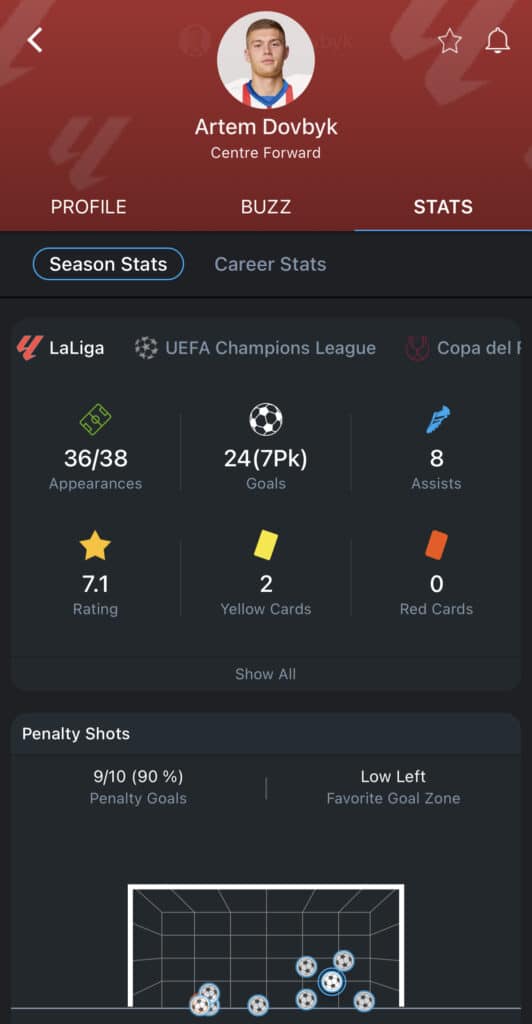 Dovbyk could be an underdog for Euro 2024 top scorer!