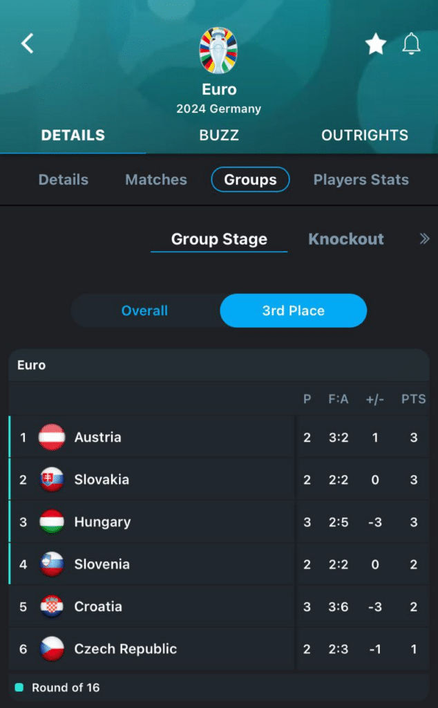365Scores Euro 3rd place table