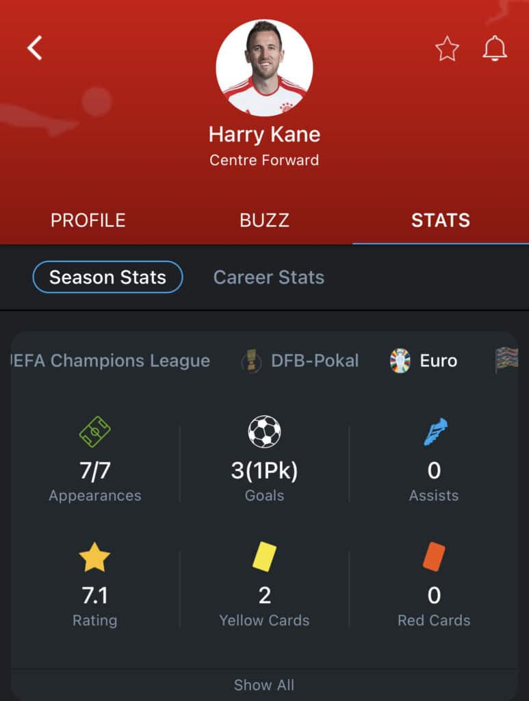 Top scorer