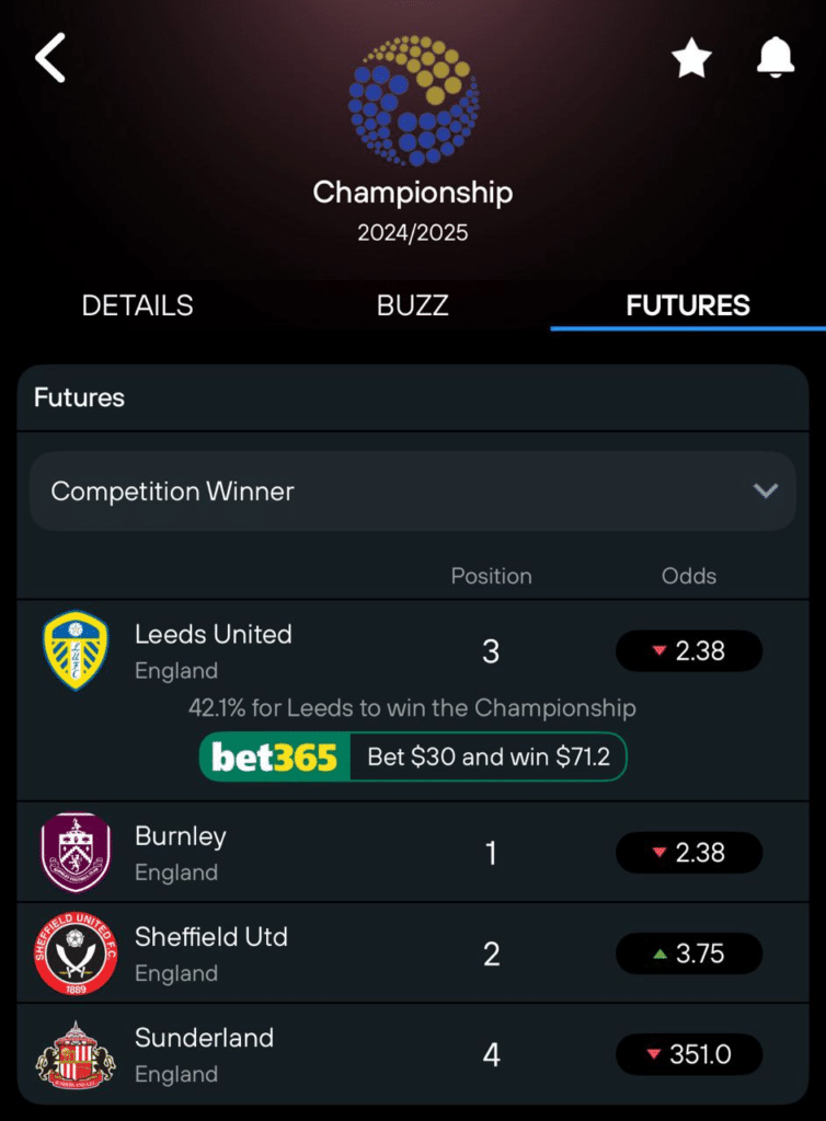 365Scores Championship outright screen