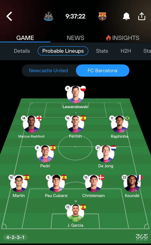 FC Barcelona predicted lineup vs Newcastle in the Champions League, via 365Scores