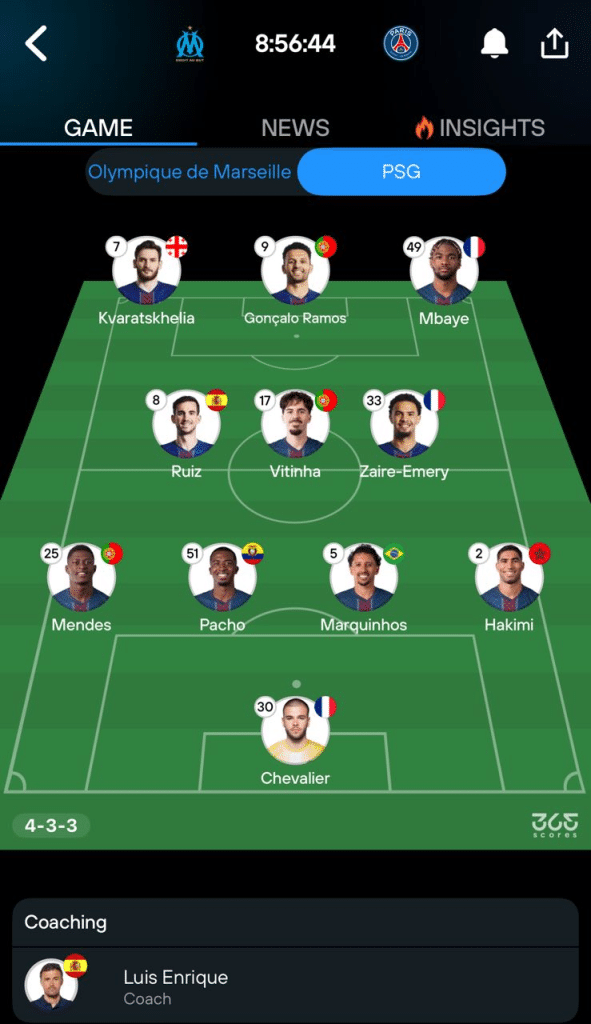 PSG predicted Lineup 365Scores
