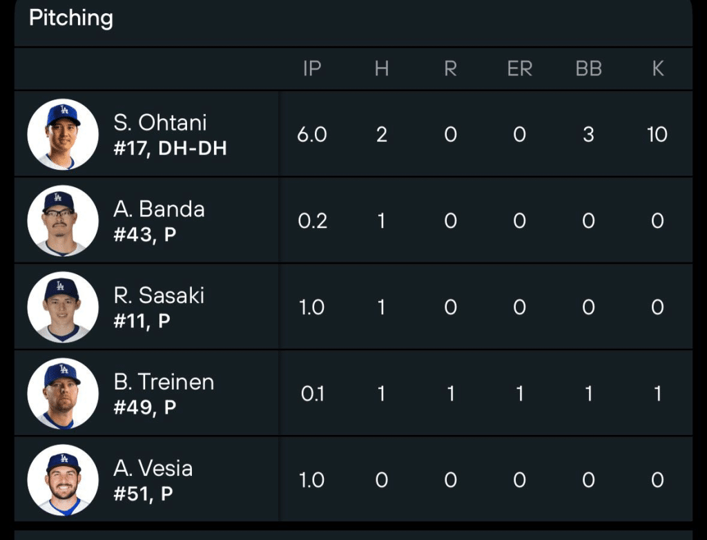 Ohtani pitchinh stats in 365Scores app