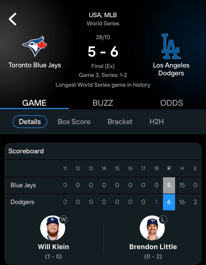 Longest World Series gam in History.
Blue Jays vs Dodgers game 3 details in 365Scores App