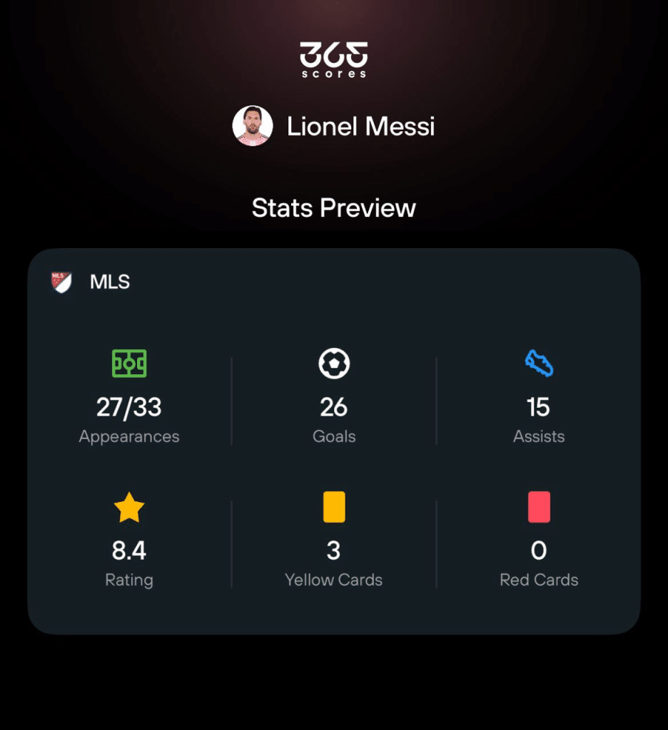 Leo Messi stats in 365Scores app