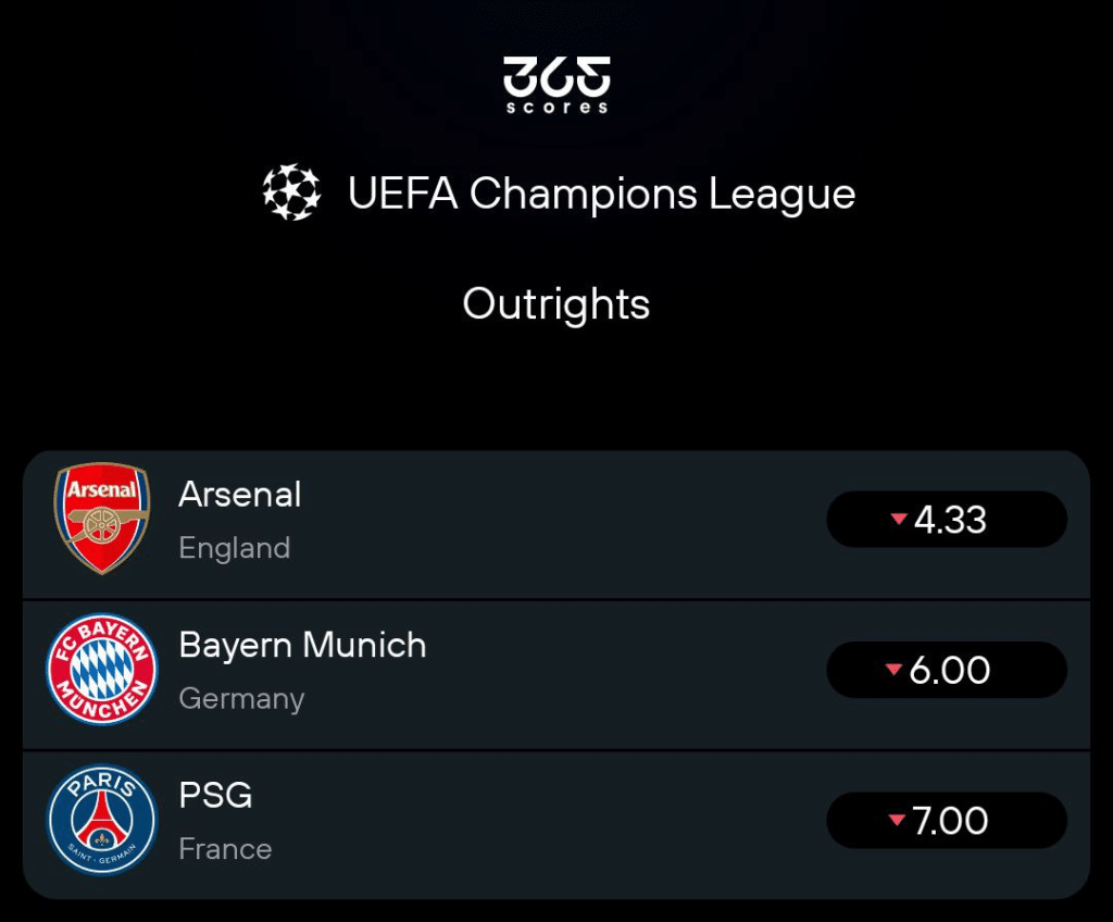 365Scores Champions League outrights/futures 
