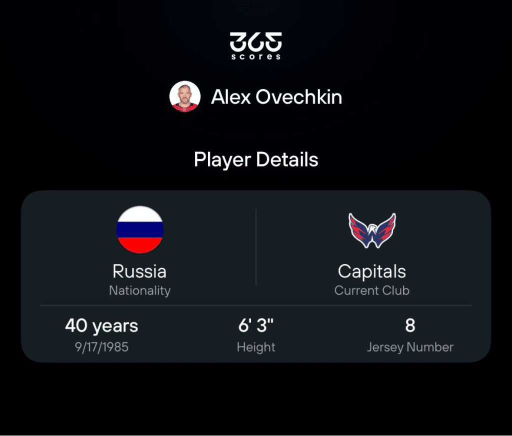 Alex Ovechkin player card in 365Scores app