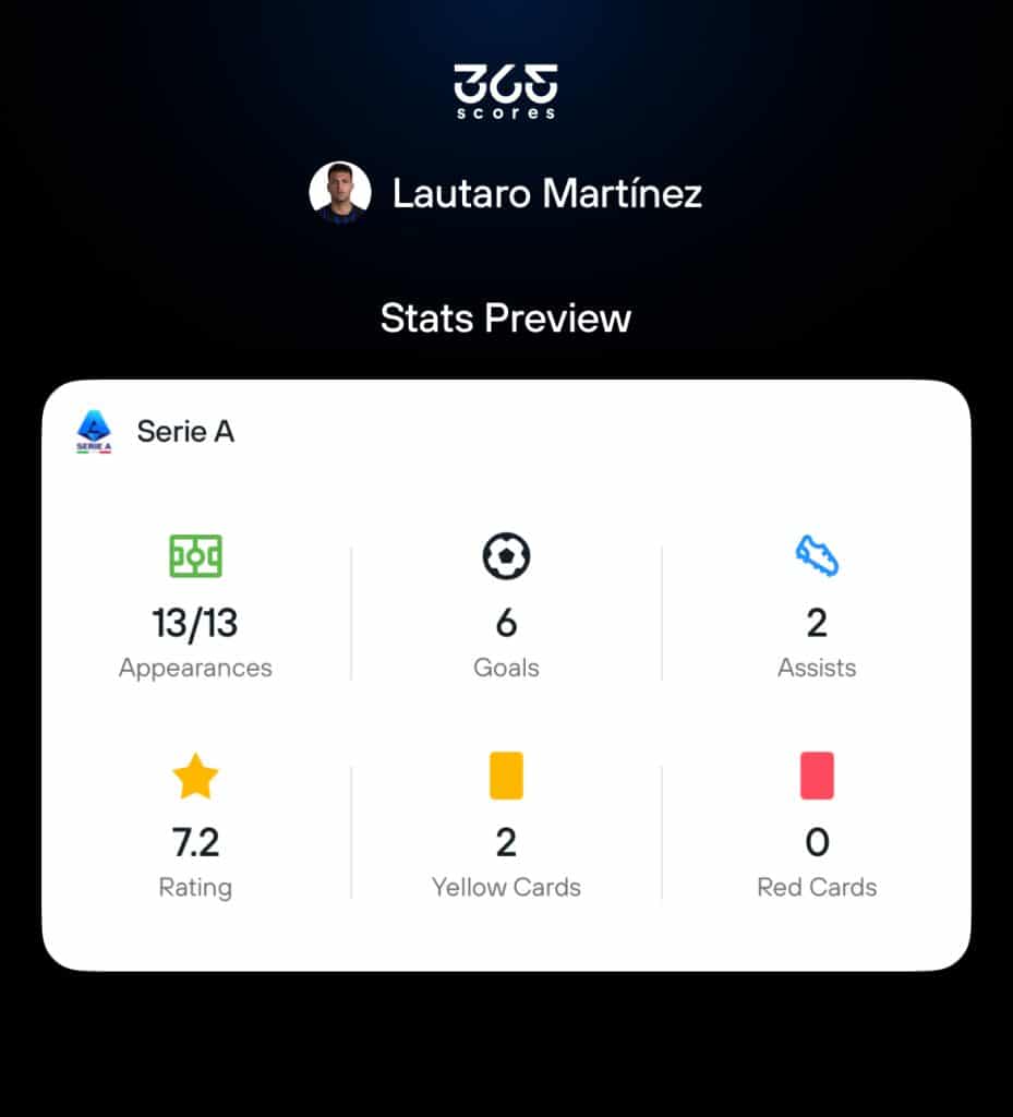Lautaro Martinez stats on 365Scores 