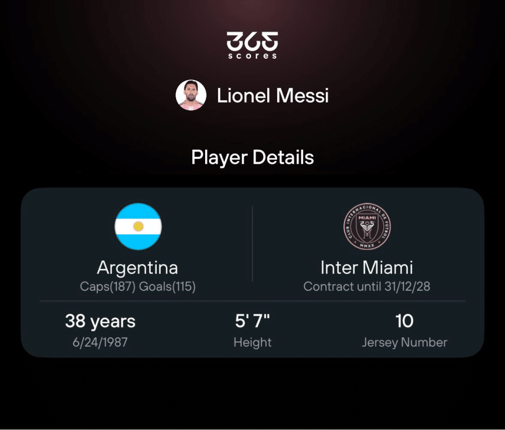 Lionel Messi Player Details in 365Scores