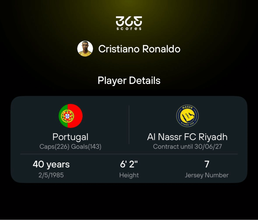 Cristiano Ronaldo Player Details in 365Scores