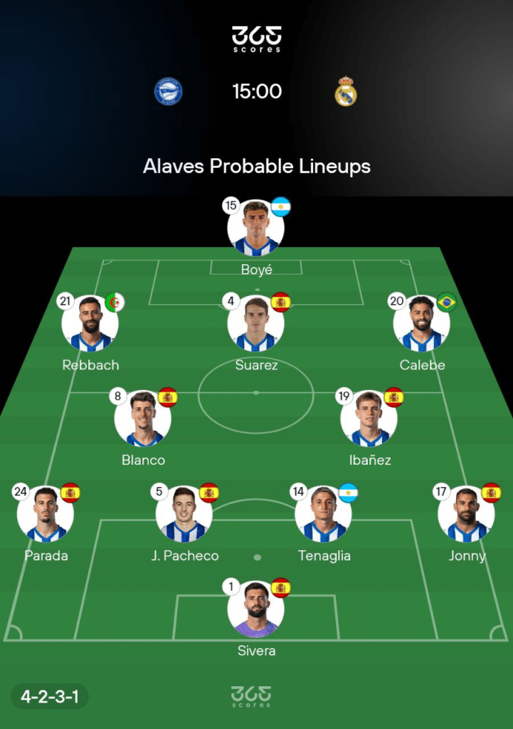 Alaves Probable Lineups in 365Scores