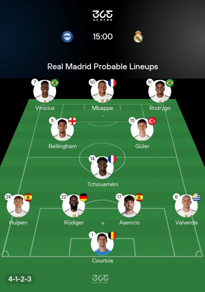 Real Madrid Probable Lineups in 365Scores