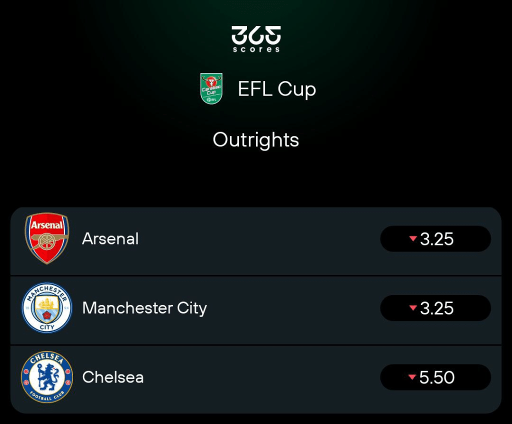 EFL Carabao Cup ourtrights in 365Scores
