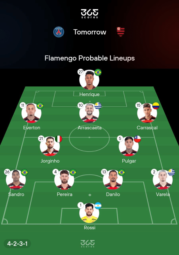 Flamego Probable Lineups vs PSG in the FIFA Intercontinental Cup final