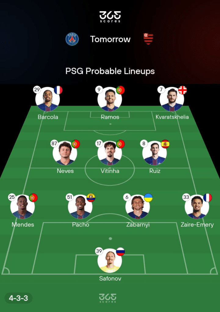 PSG Probable Lineups for the FIFA Intercontinental Cup fina