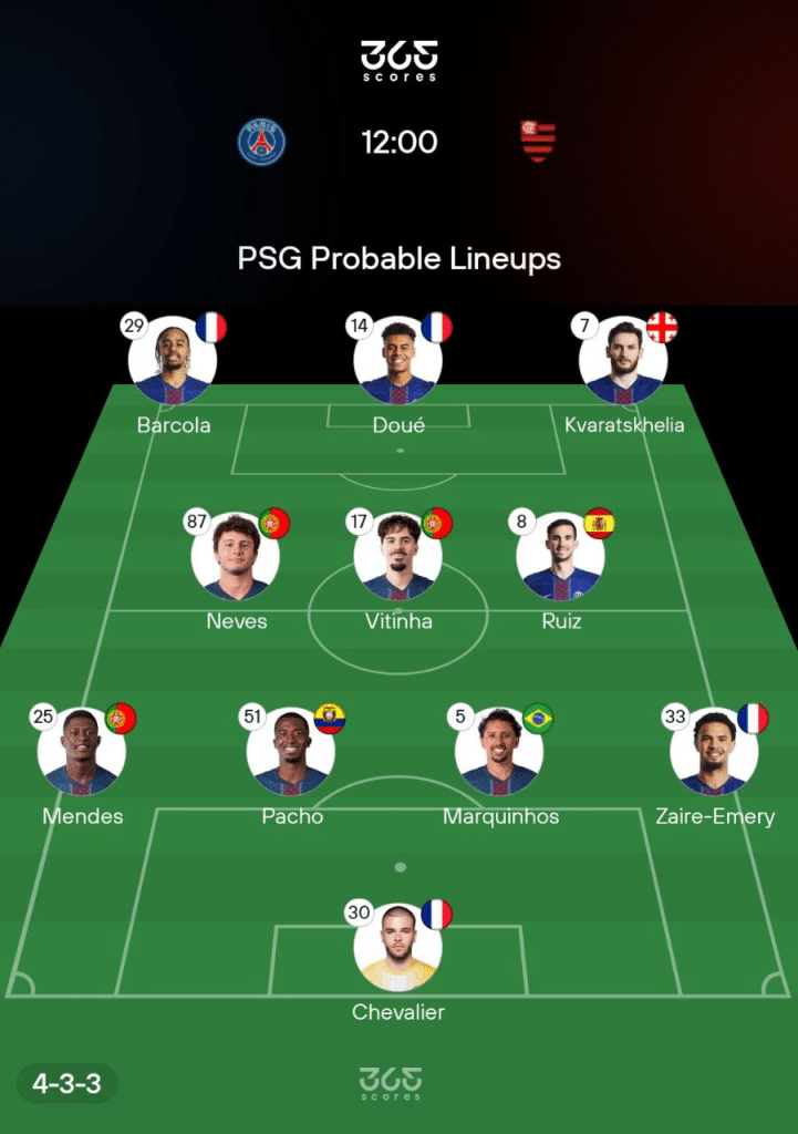 PSG Probable Lineups vs PSG in the FIFA Intercontinental Cup final 