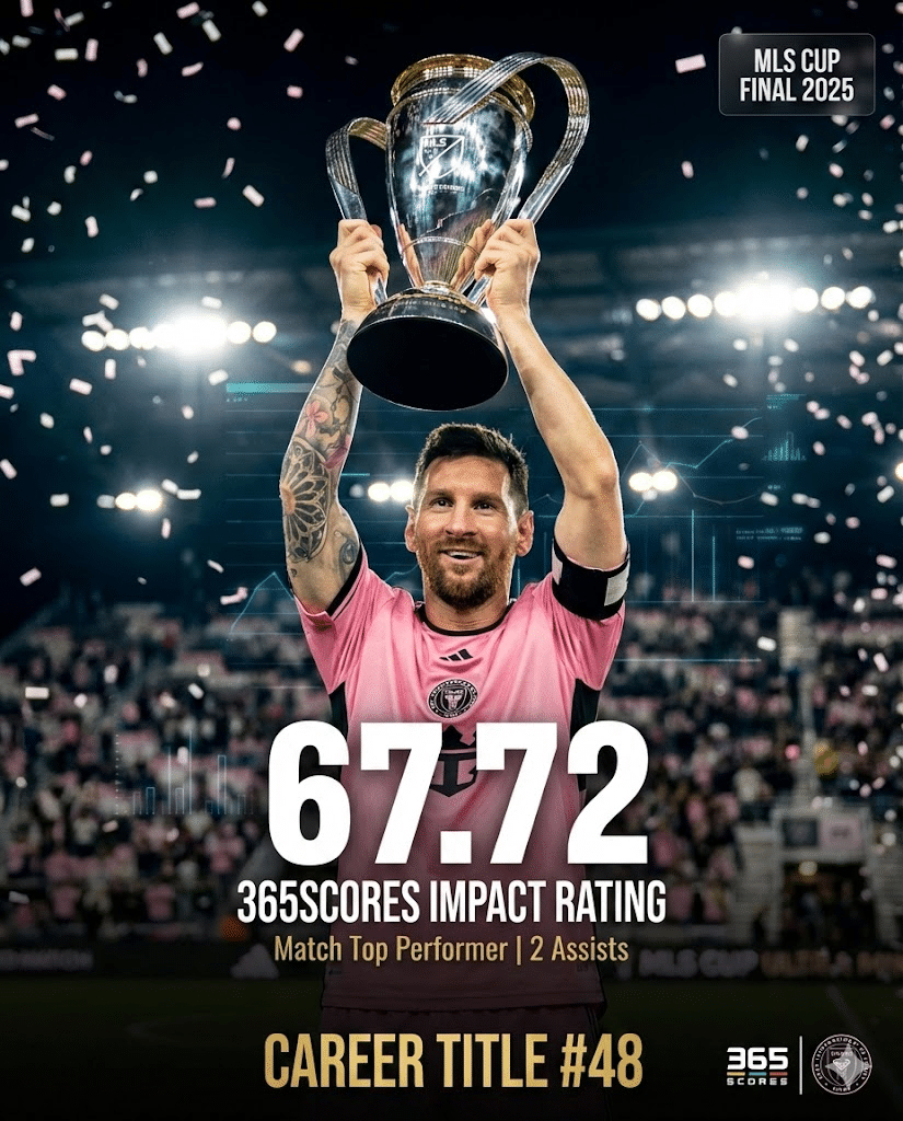 Messi 365Scores Impact Rating in the MLS Cup final game
