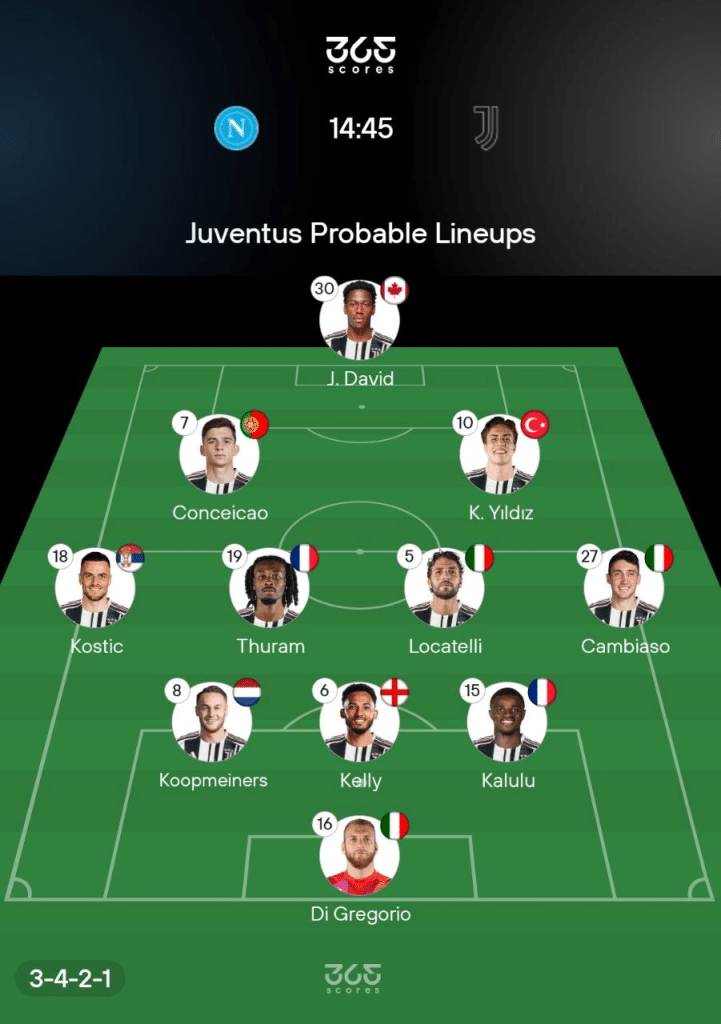 Juventus Probable Lineups via 365Scores