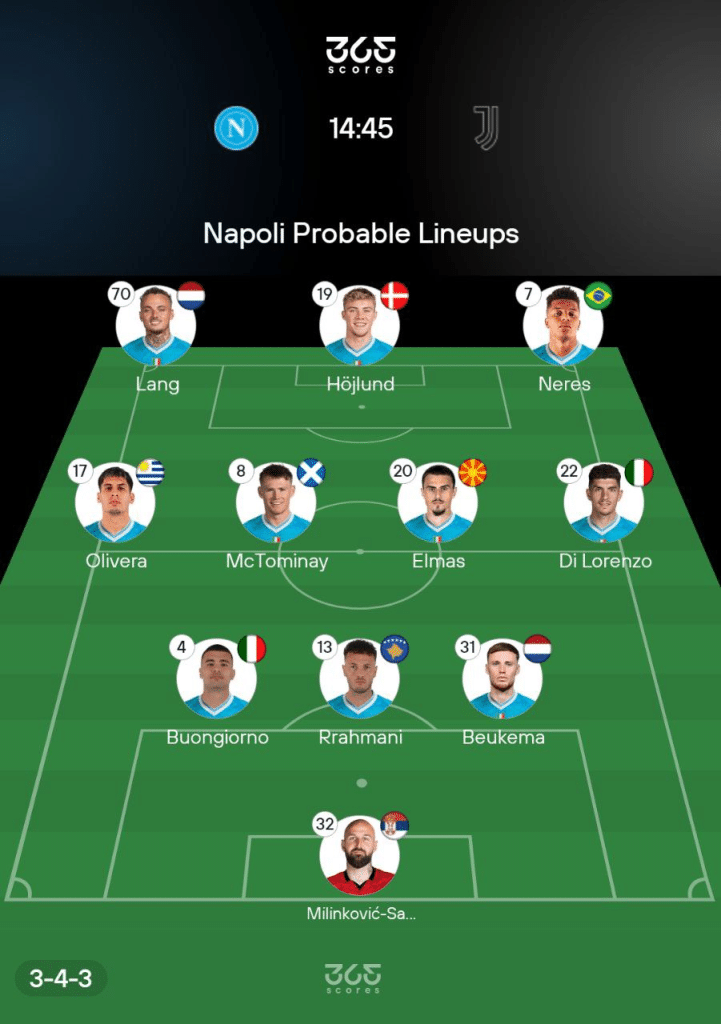 Napoli Probable Lineups via 365Scores