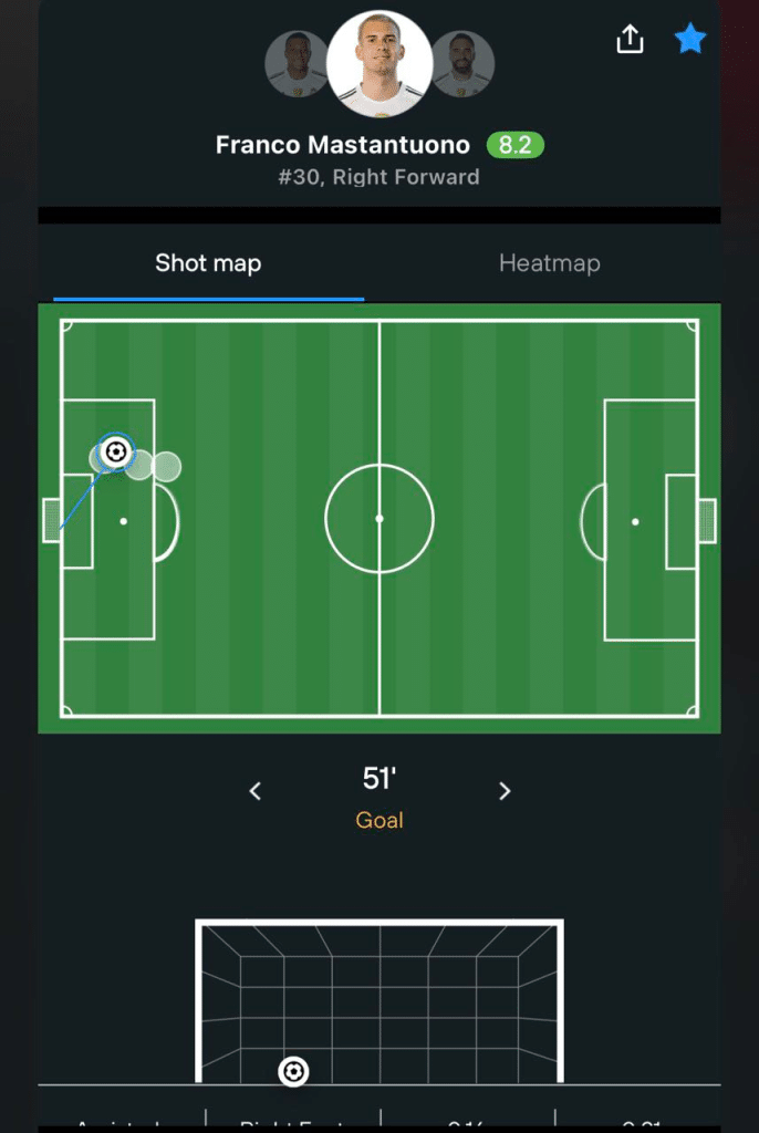 Franco Mastantuono player profile on 365Scores