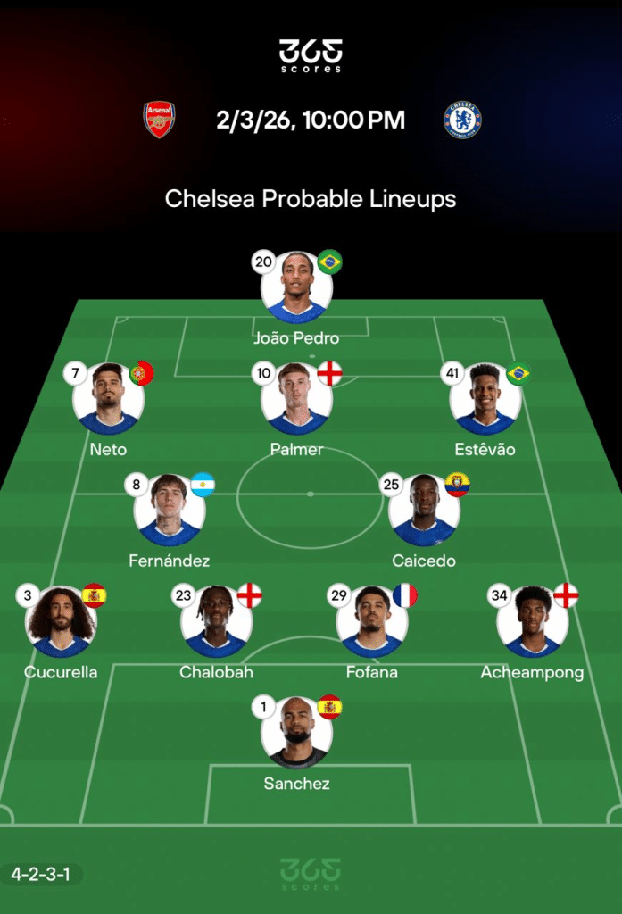 Chelsea Probable Lineup-Via 365Scores