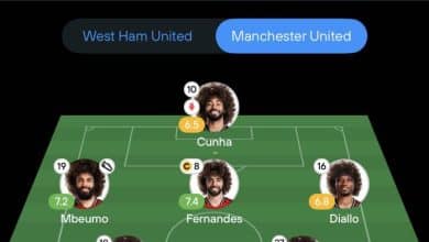 Man Utd Lineup Frank Ilit style