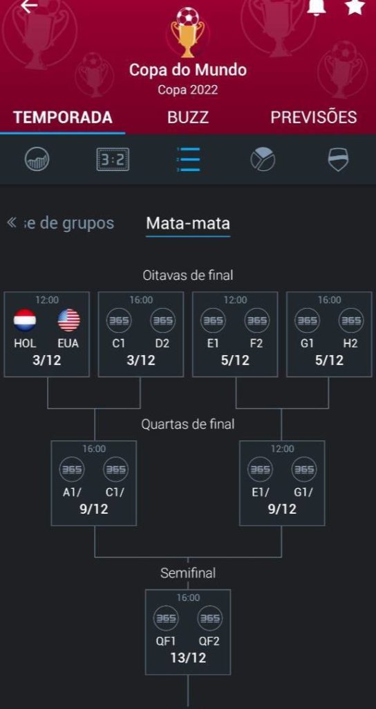 Veja as 16 seleções classificadas; datas e horários dos jogos das oitavas