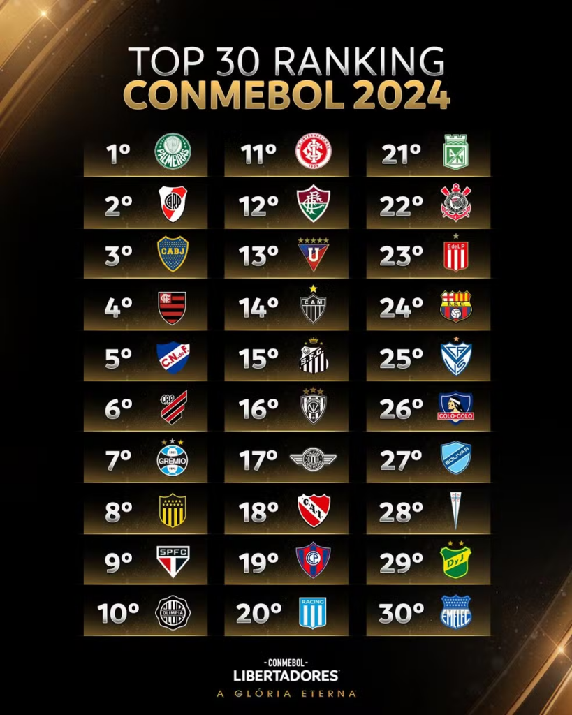 Chaveamento definido: veja os confrontos da segunda fase da