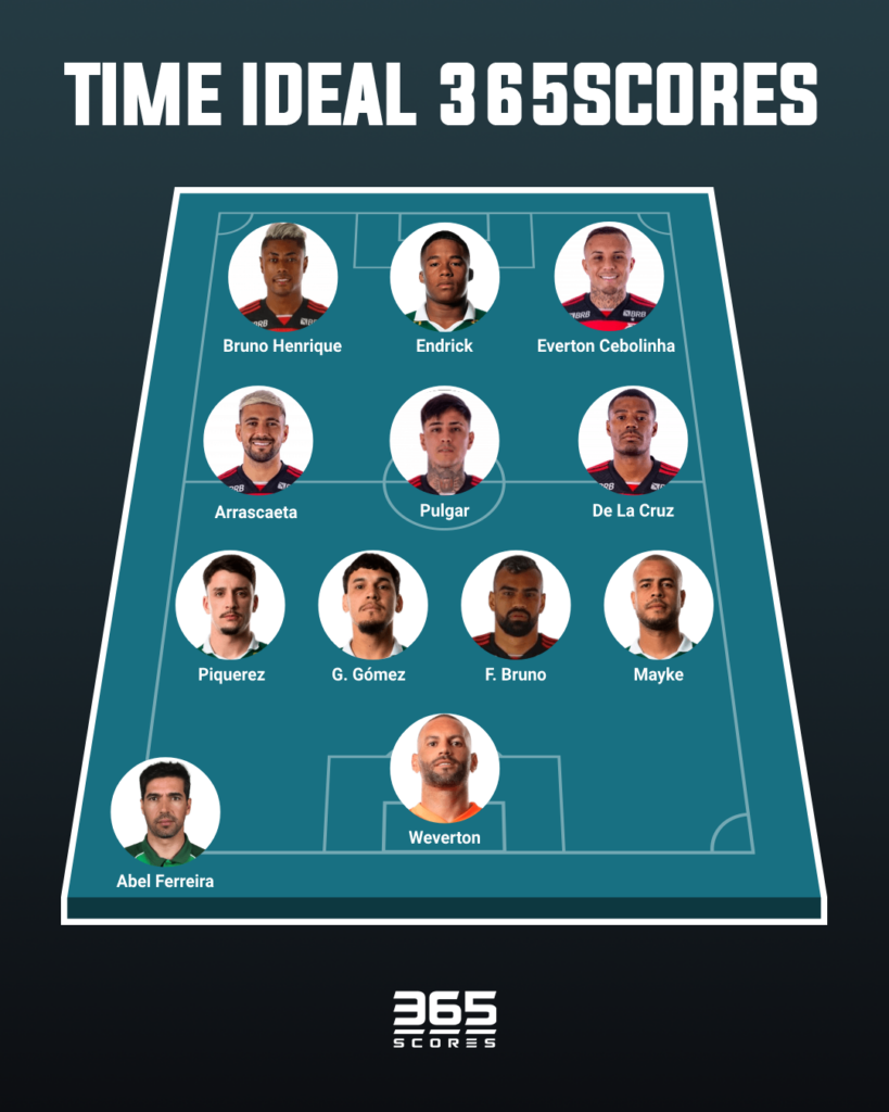 Time ideal do 365Scores entre Palmeiras e Flamengo