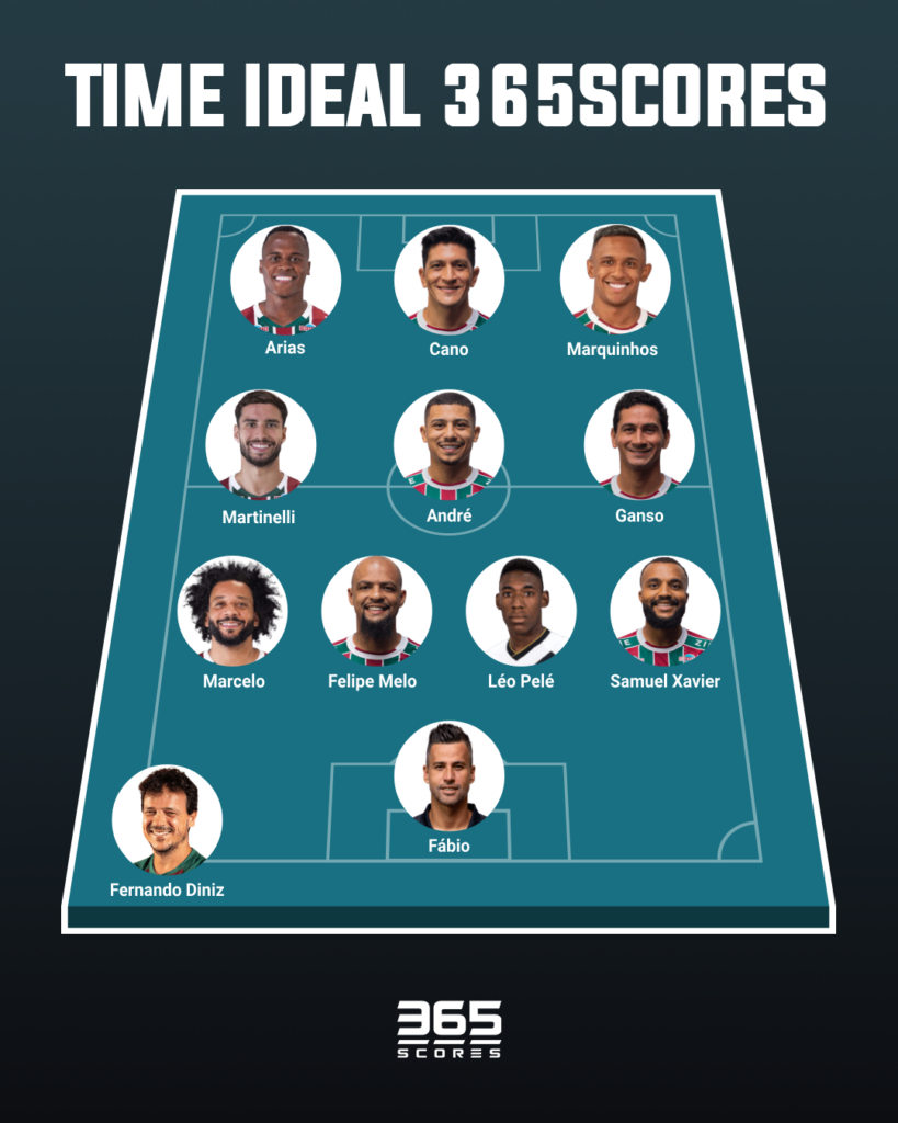 Time ideal do 365Scores entre Fluminense e Vasco