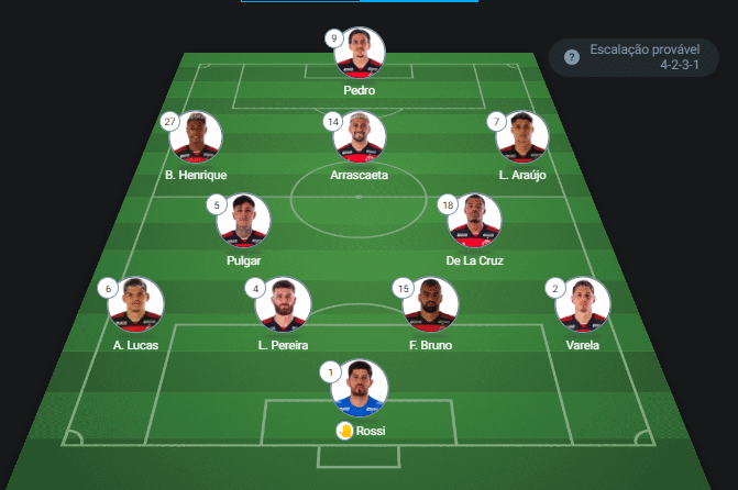 Provável escalação Palmeiras x Flamengo