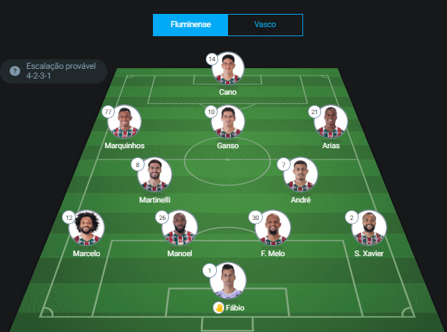 Provável escalação do Fluminense para Fluminense x Vasco