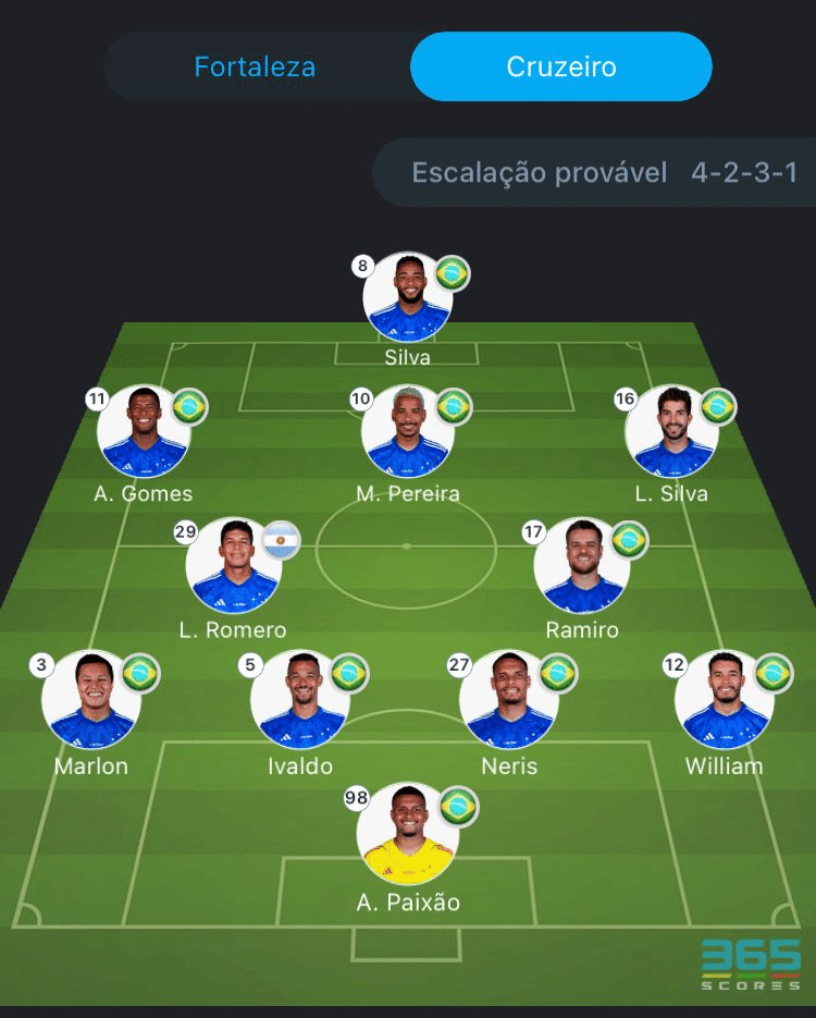 Escalação do Cruzeiro