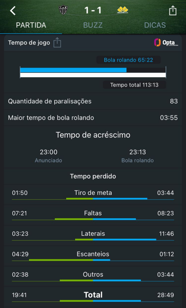 O jogo do Atlético foi o que mais teve bola rolando na segunda rodada do Brasileirão 2024