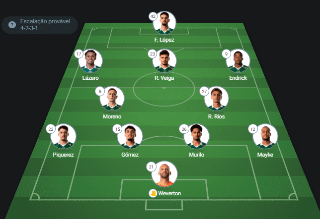 Provável escalação Palmeiras x Flamengo
